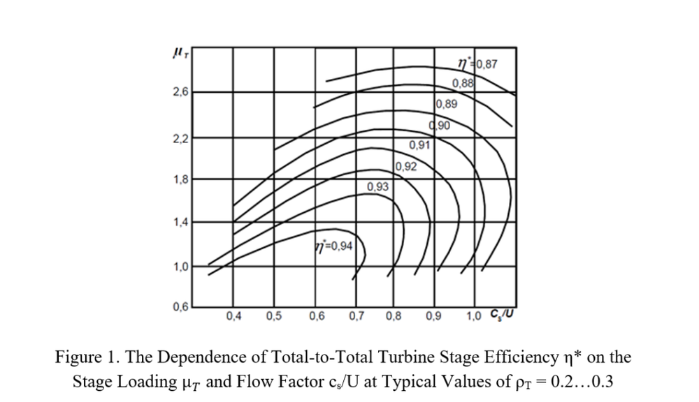 Figura 1 totale a turbina totale