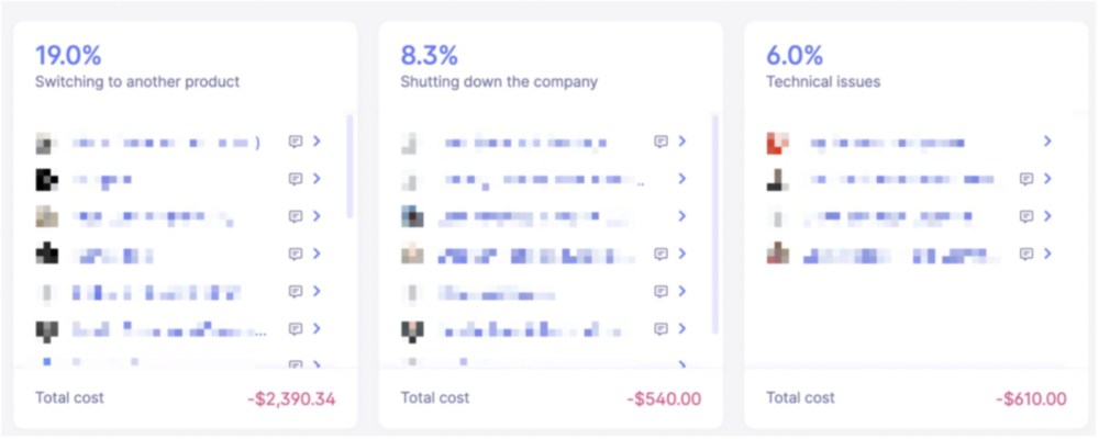 track how much revenue you're losing to different cancellation reasons