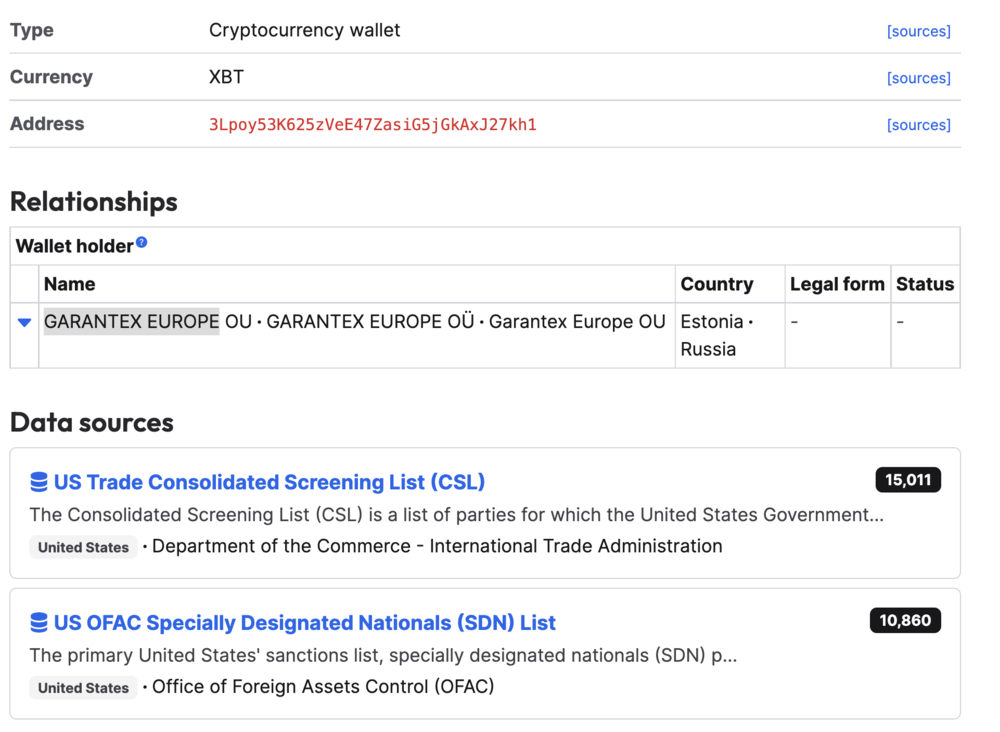 Sanctioned bitcoin address, Oct 2022
