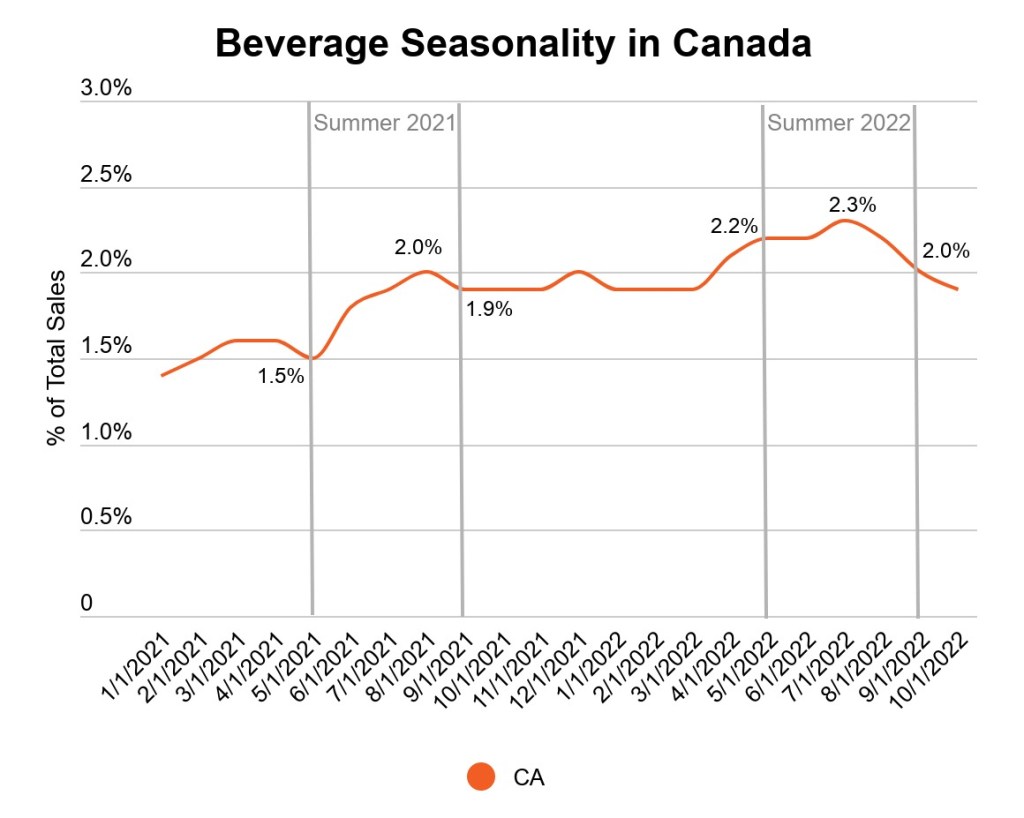 How Popular are Cannabis Beverages in 2021