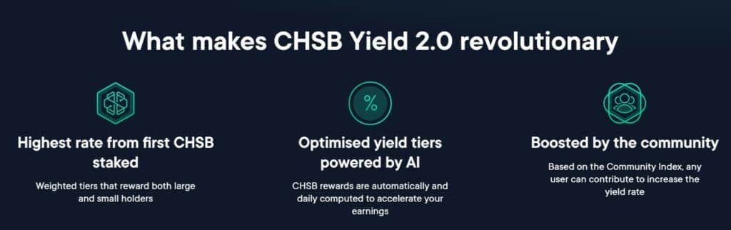 chsb yield