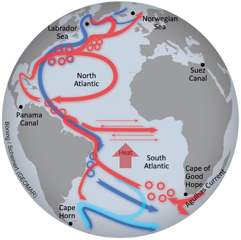 Schematic of the Atlantic Meridional Overturning Circulation (AMOC). Warm near-surface currents are shown in red, and cold deep currents are in blue. Source: C. Böning and M. Scheinert, GEOMAR.