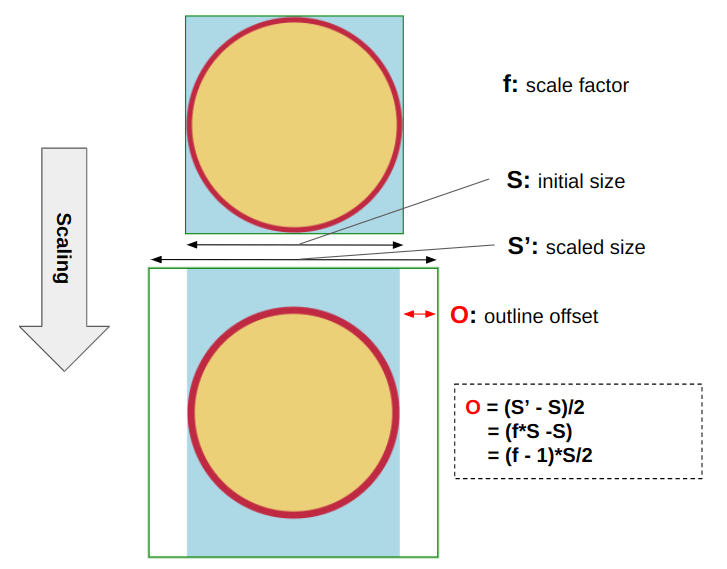 Diagram of the background transition.