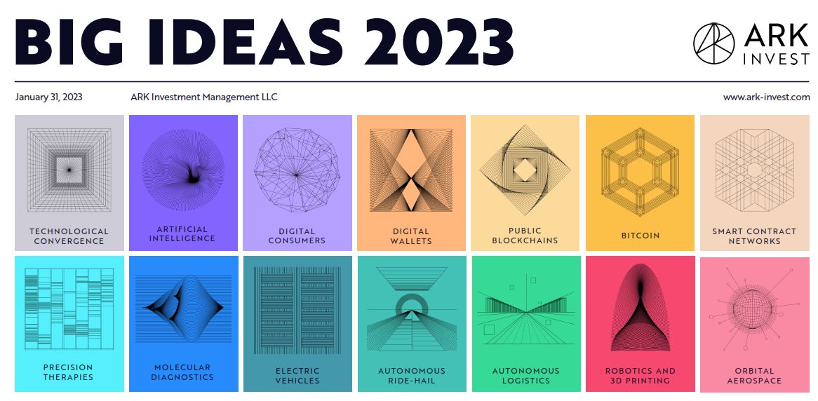 Ark invest big ideas 2023 - ARK Innovation Predictions and Big Ideas 2023