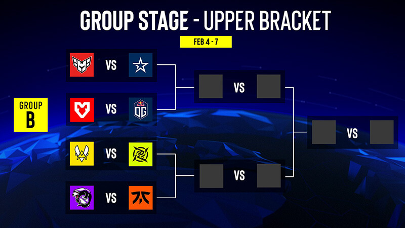 IEM Katowice Group Stage Predictions