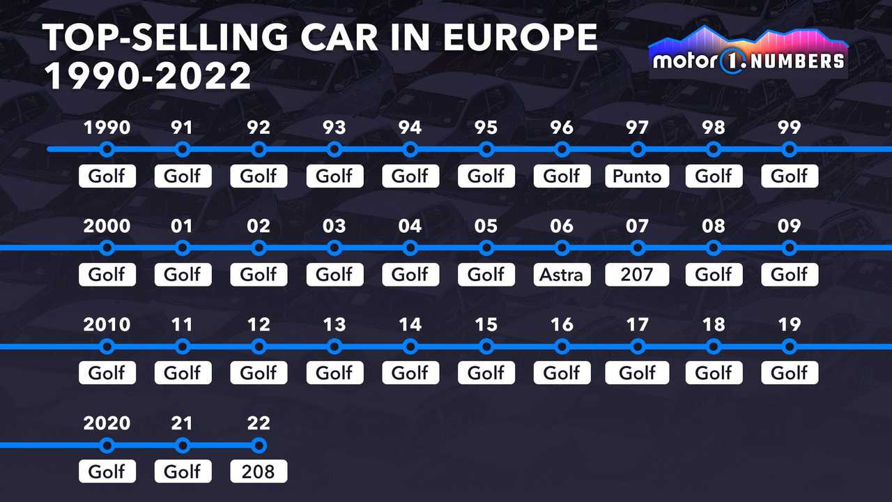 Top Selling Cars In Europe