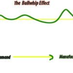 A discussion about lack of supply chain coordination and the bullwhip effect