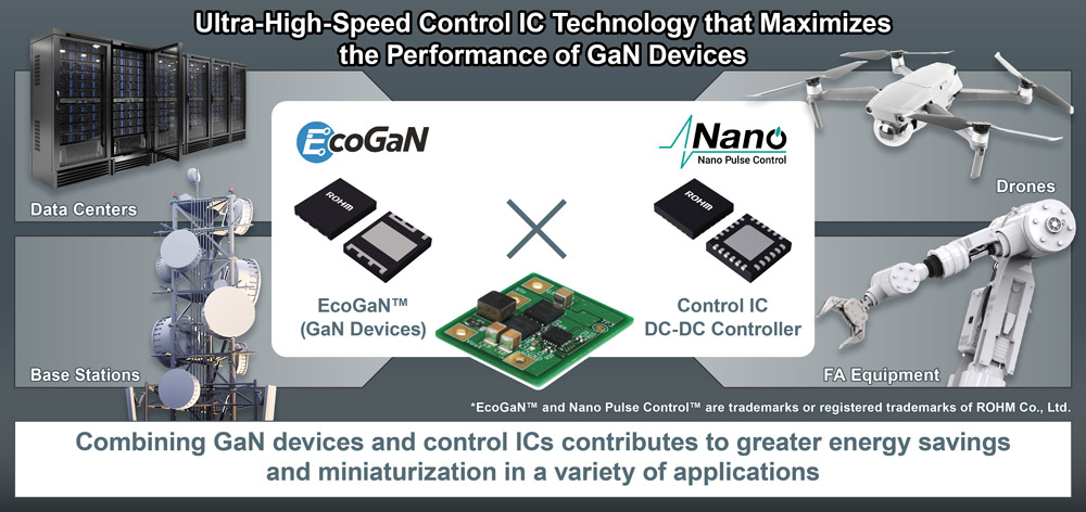 ROHM'nin ultra yüksek hızlı kontrol IC teknolojisi, GaN anahtarlama cihazlarının performansını en üst düzeye çıkarır