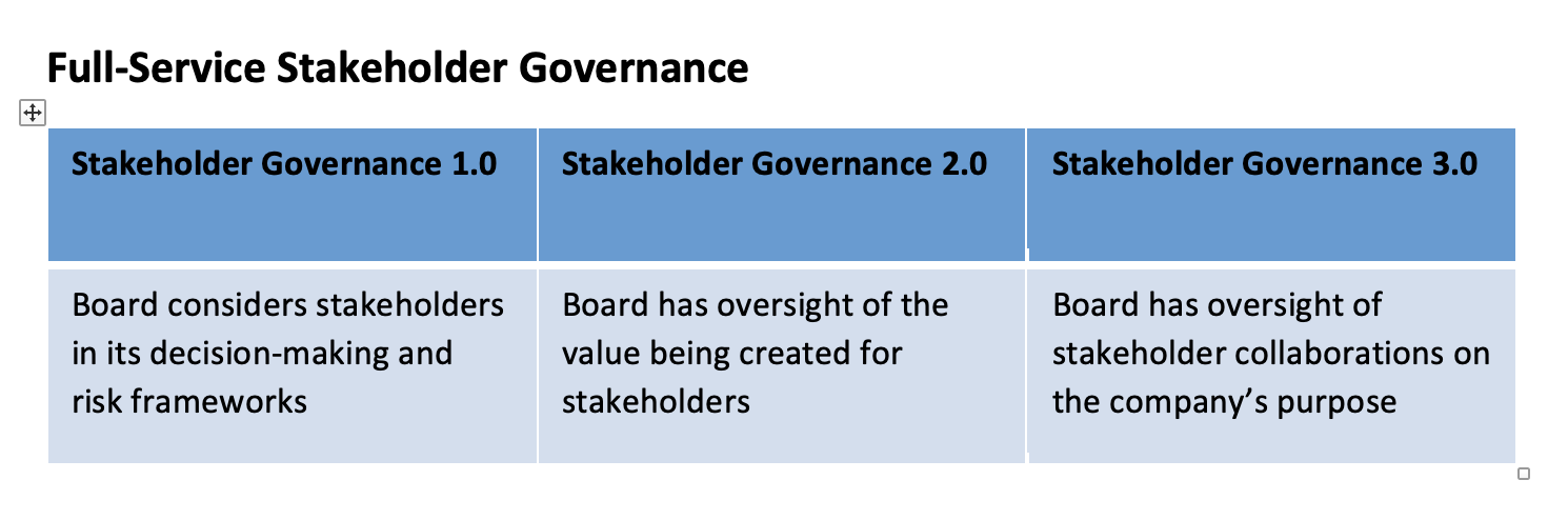 Coro - Governance graphic