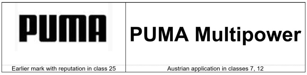 Blagovne znamke Evropske unije in Avstrija: znana znamka PUMA premaga "PUMA Multipower" za različne izdelke - Kluwer Trademark Blog %