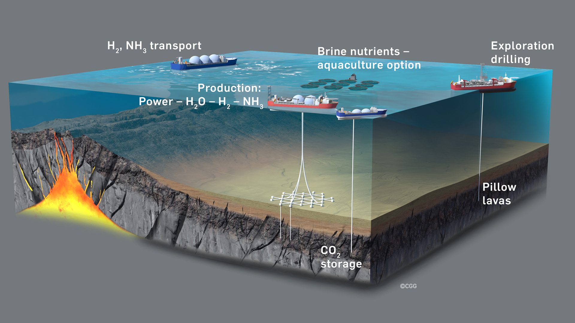 Offshore geothermal pegged as game-changing baseload resource by white paper | Envirotec