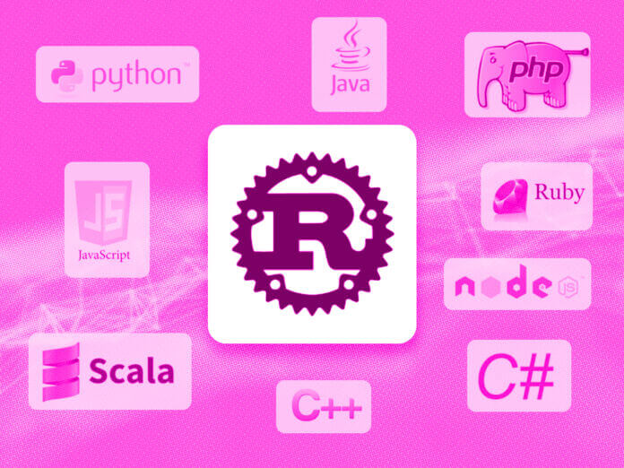 Rust: подолання розриву в мовних інноваціях високого рівня IoT