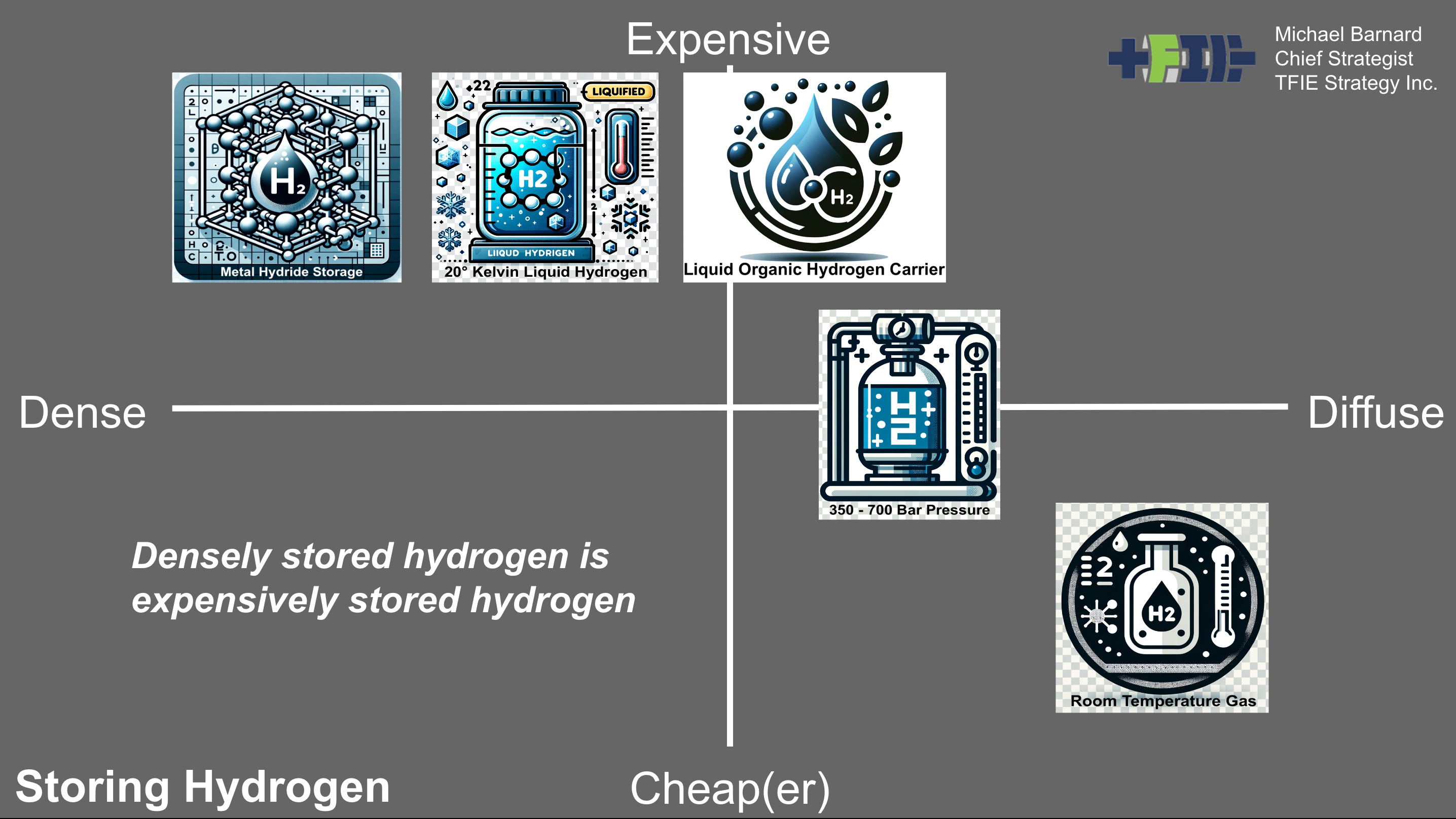The Life Story Of A Committed Hydrogen-For-Energy Worker Unfolds - CleanTechnica