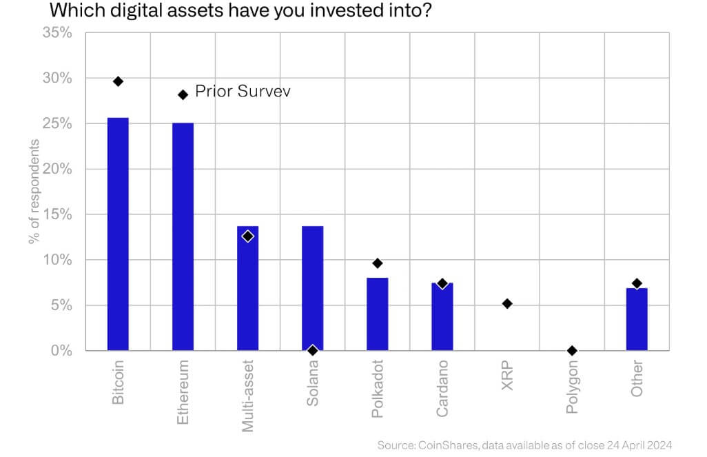 Institutional investors