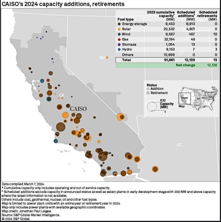 Kapazitätserweiterungen und Stilllegungen nach ISO 2024 in Kalifornien