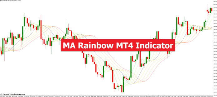 ตัวบ่งชี้ MA Rainbow MT4 - ForexMT4Indicators.com