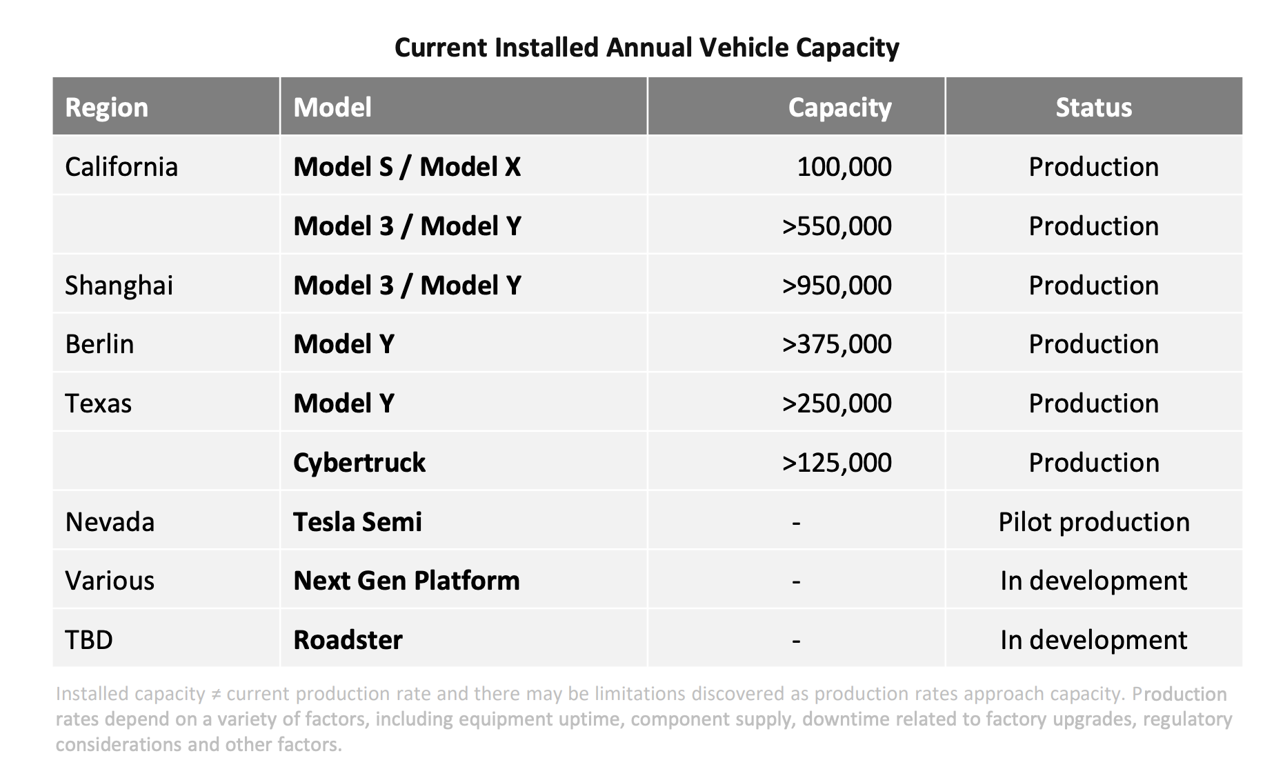 What Is Actually Going On With Tesla's New "Tiny Y" & "Tiny 3" Approach? - CleanTechnica